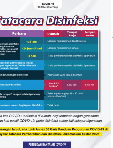 Tatacara Disinfeksi